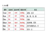 2024内蒙古中考英语二轮复习 微专题 动词不规则变化自测表（课件）