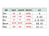 2024内蒙古中考英语二轮复习 微专题 动词不规则变化自测表（课件）