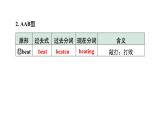 2024内蒙古中考英语二轮复习 微专题 动词不规则变化自测表（课件）