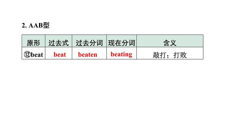 2024内蒙古中考英语二轮复习 微专题 动词不规则变化自测表（课件）第4页