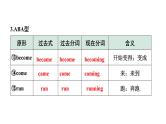 2024内蒙古中考英语二轮复习 微专题 动词不规则变化自测表（课件）