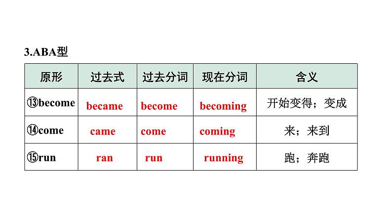 2024内蒙古中考英语二轮复习 微专题 动词不规则变化自测表（课件）第5页