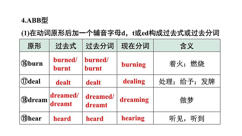 2024内蒙古中考英语二轮复习 微专题 动词不规则变化自测表（课件）第6页