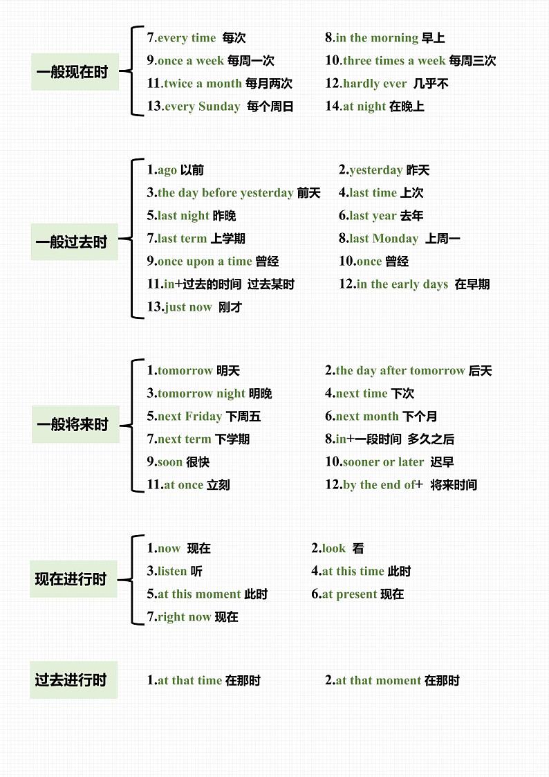 小升初、初升高、中考零基础英语语法体系学案03