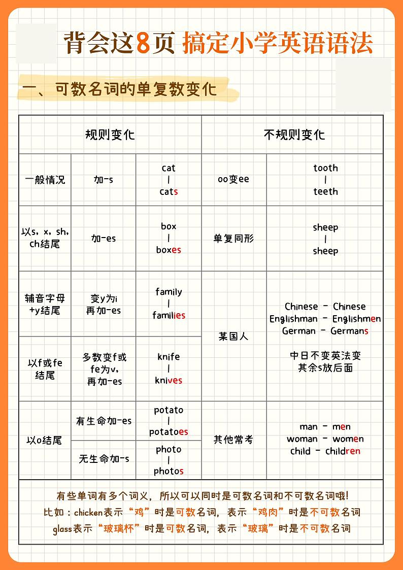 小升初衔接：8页搞定小学语法（学案）第1页