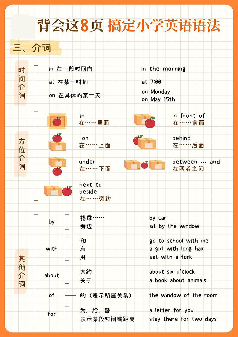 小升初衔接：8页搞定小学语法（学案）第3页