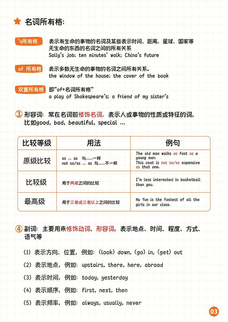 小升初衔接：13页纸搞定初中语法体系（学案）第3页