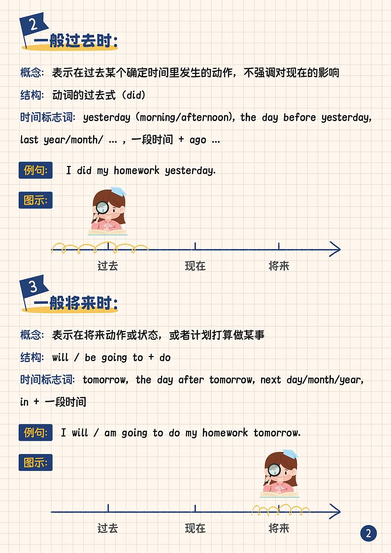 小升初衔接：十大必学英语时态（学案）第2页