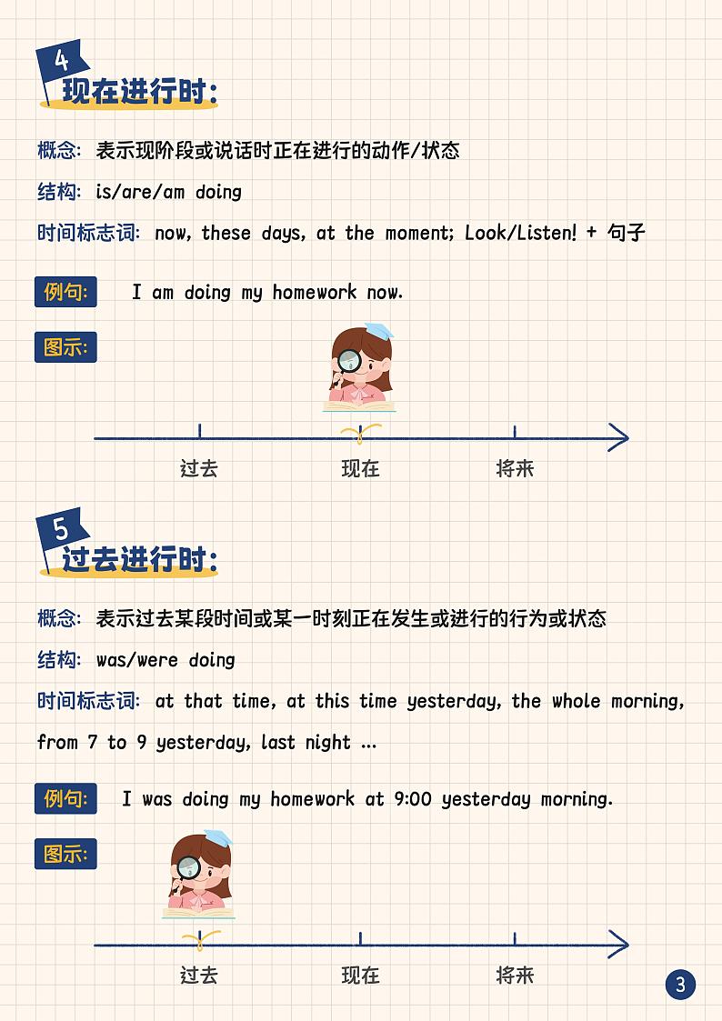 小升初衔接：十大必学英语时态（学案）第3页
