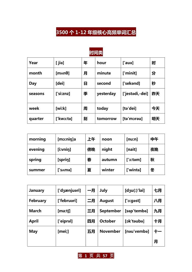 小升初衔接：【按主题】3500个英语高频词（学案）第1页