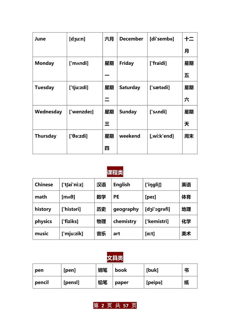 小升初衔接：【按主题】3500个英语高频词（学案）第2页