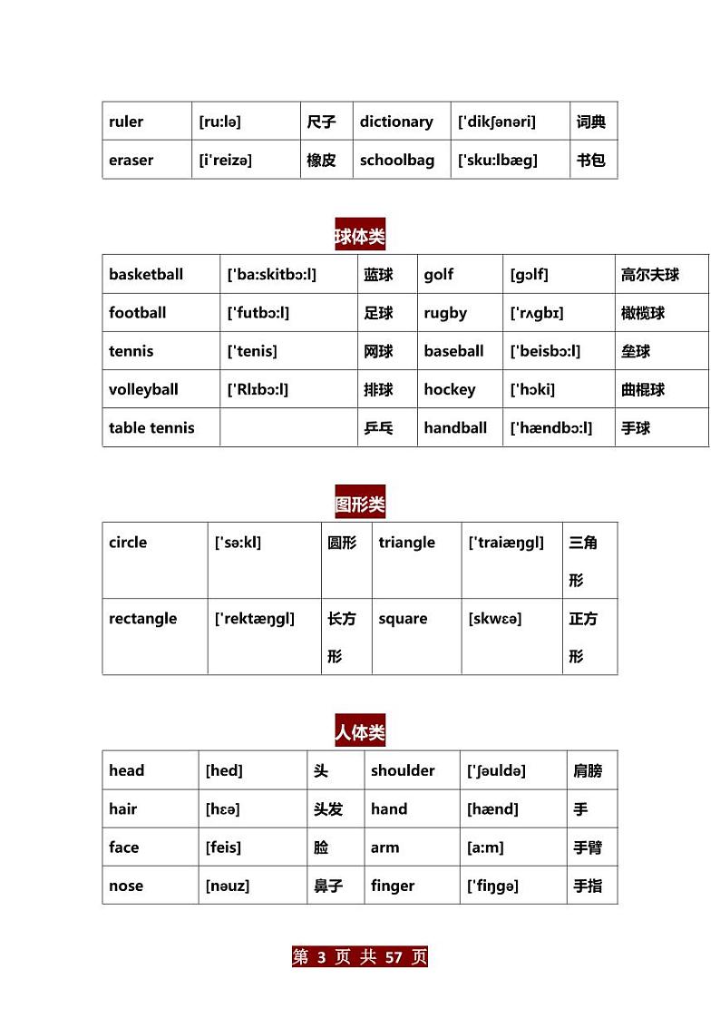 小升初衔接：【按主题】3500个英语高频词（学案）第3页