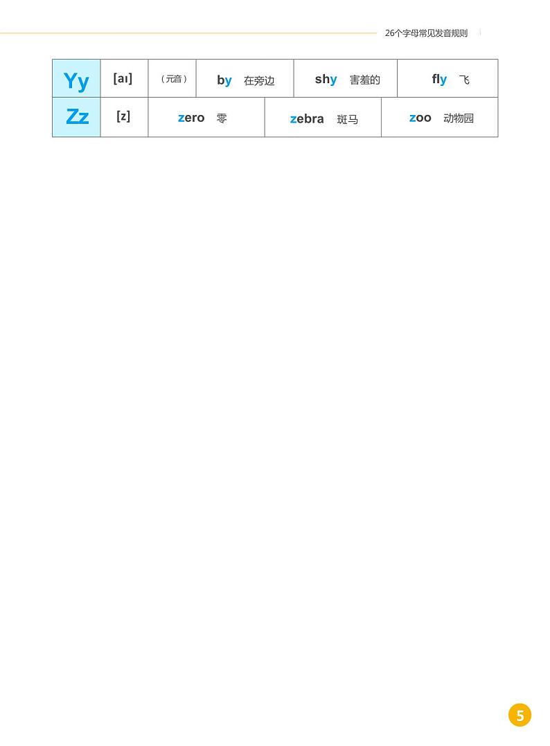 小升初衔接：26个字母常见发音规则课件【配套：单词示范、配图】第5页