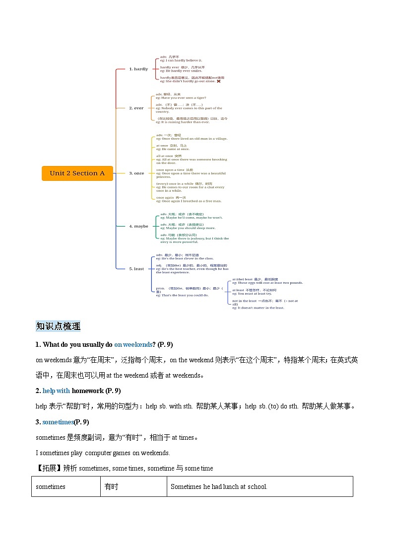 第13 讲 八年级上册 Unit 2  Section A -【暑假自学课】新八年级英语暑假精品课讲义（人教版）02