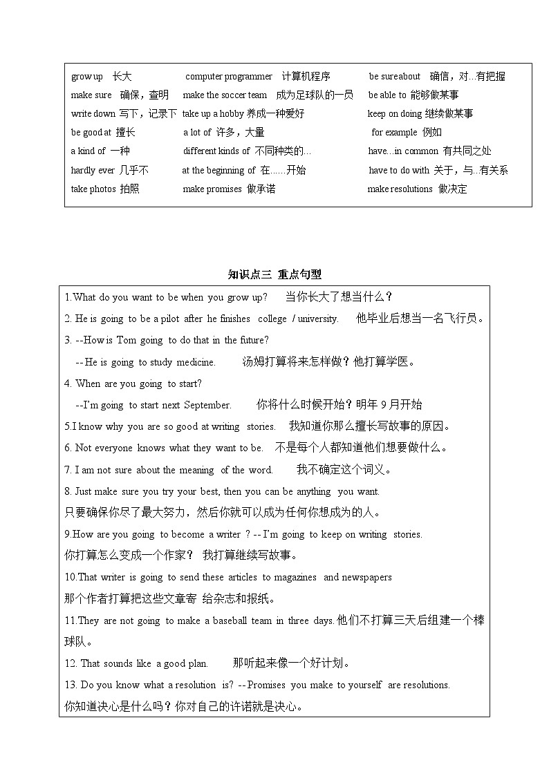 【暑假衔接预习课】第6讲 八上Unit6（新课预习+语法专题+综合测练）（人教版新目标，word版含答案）第2页