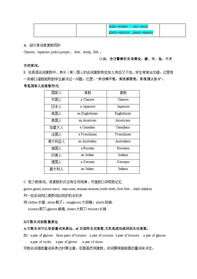 专题02 名词（可数与不可数、所有格、主谓一致）-初中英语重要语法精讲精练（江苏专用）第3页