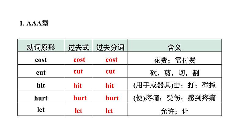 2024山东中考英语二轮复习 微专题 动词不规则变化自测表（课件）02