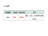 2024山东中考英语二轮复习 微专题 动词不规则变化自测表（课件）