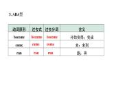 2024山东中考英语二轮复习 微专题 动词不规则变化自测表（课件）