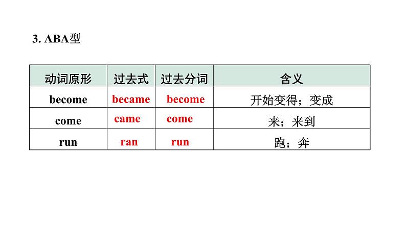 2024山东中考英语二轮复习 微专题 动词不规则变化自测表（课件）05