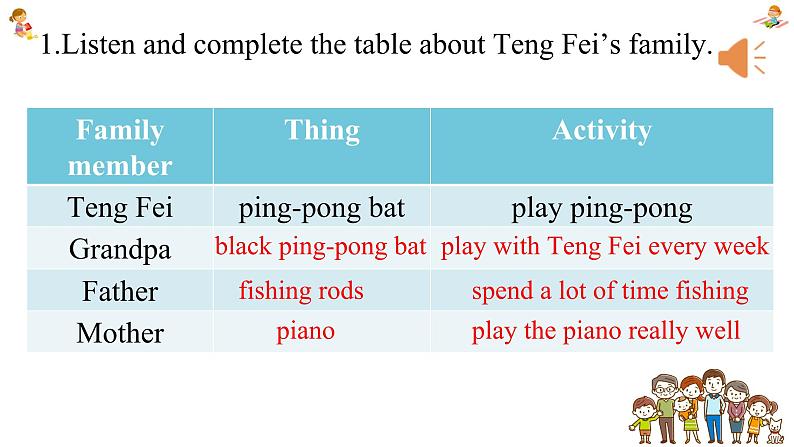 新人教7上英语课件 Unit 2 We're family 第二课时 Section A 2a-2e 课件06