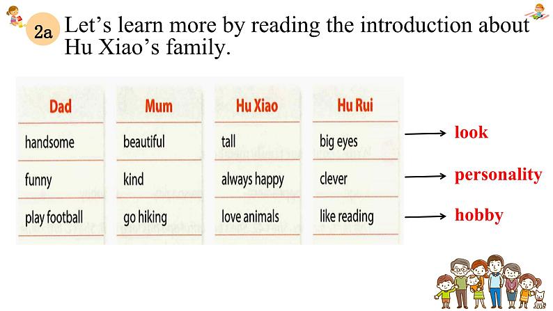 新人教7上英语课件 Unit 2 We're family 第五课时 Section B 2a-2b 课件08