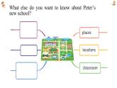 新人教7上英语课件 Unit 3  My school  第四课时 - Section B Reading 课件