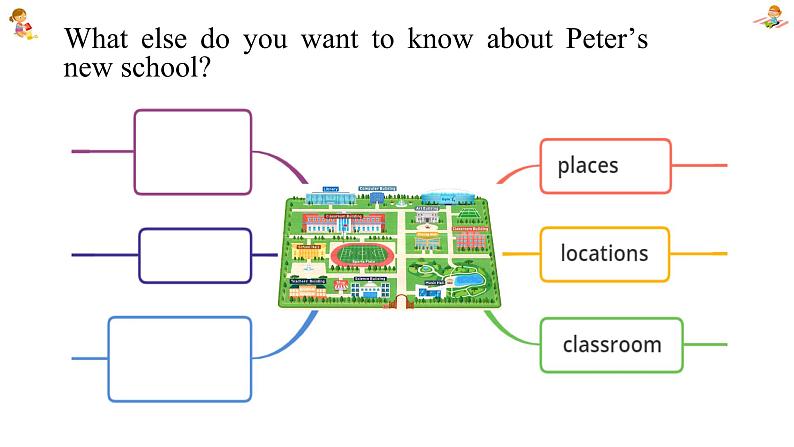 新人教7上英语课件 Unit 3  My school  第四课时 - Section B Reading 课件05