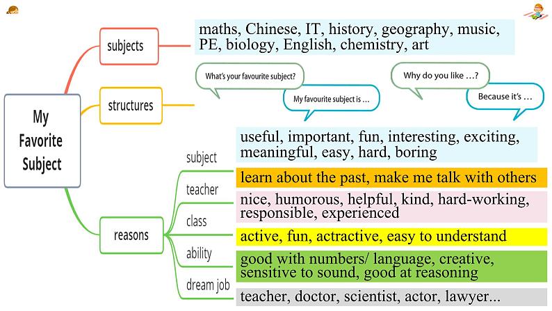 新人教7上英语课件 Unit 4  My favorite subject+第四课时 - Section B Reading第6页