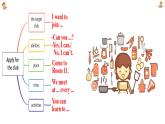 新人教7上英語課件 Unit 5 Fun Club 第二課時 Section A 2a-2e 課件