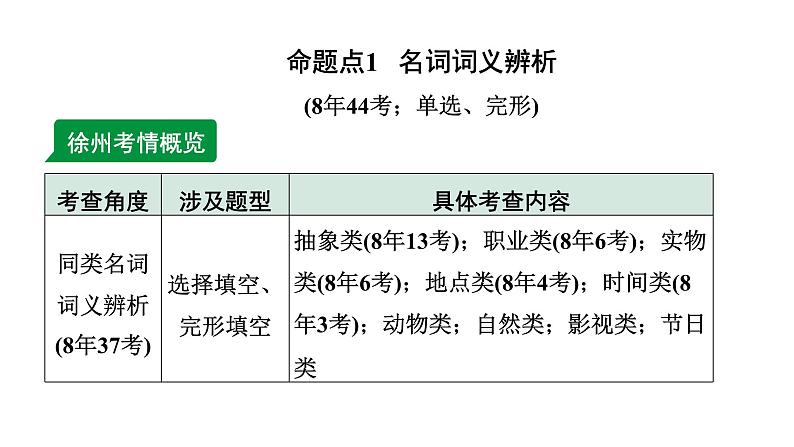 2024徐州中考英语二轮复习 专题二 第1讲 名词（课件）04