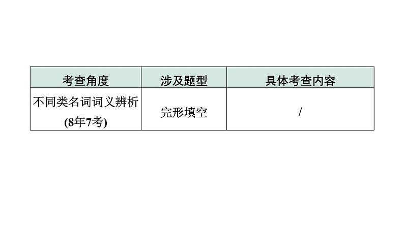 2024徐州中考英语二轮复习 专题二 第1讲 名词（课件）05