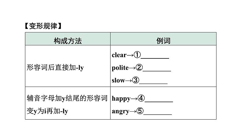 2024徐州中考英语二轮复习 微专题 形容词、副词填空（课件）第7页