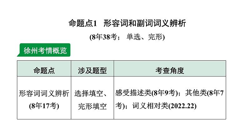 2024徐州中考英语二轮复习 专题二 第2讲 形容词和副词（课件）第4页