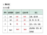 2024云南中考英语二轮复习 微专题 动词不规则变化自测表（课件）