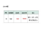 2024云南中考英语二轮复习 微专题 动词不规则变化自测表（课件）