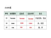 2024云南中考英语二轮复习 微专题 动词不规则变化自测表（课件）