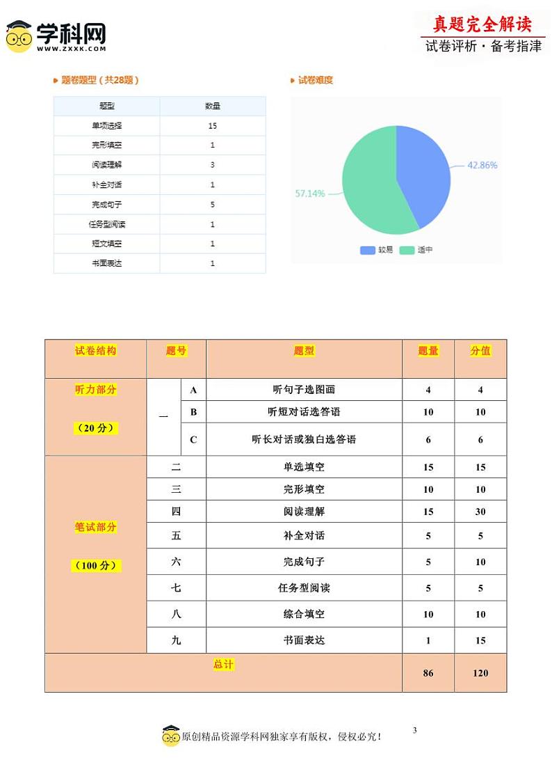 2024年中考英语真题完全解读（天津卷）03