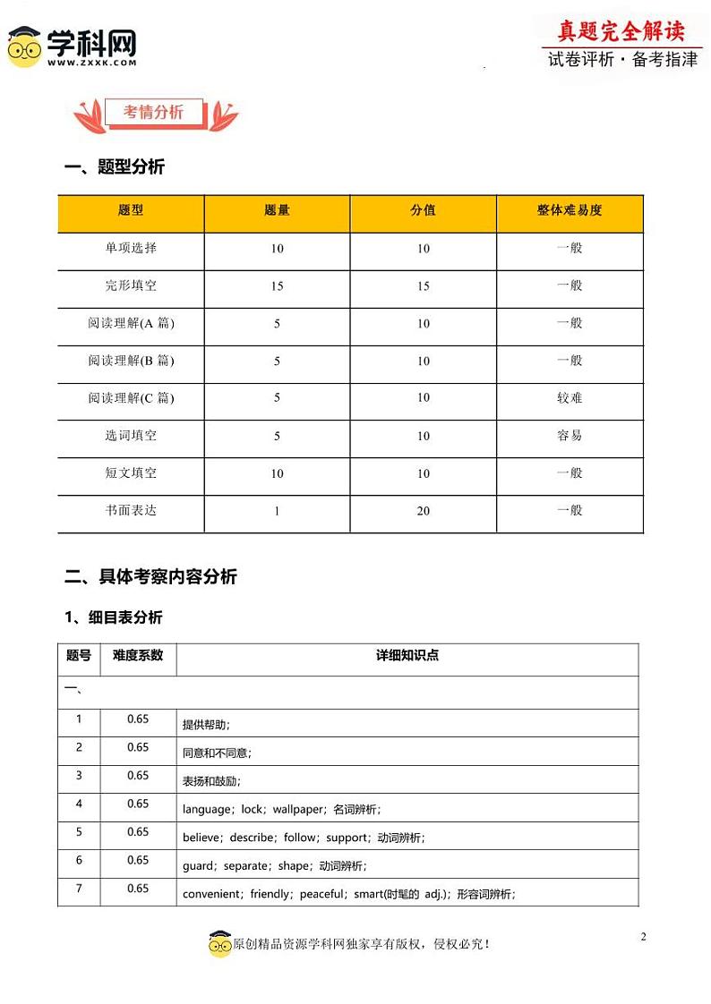 2024年中考英语真题完全解读（武汉卷）第2页