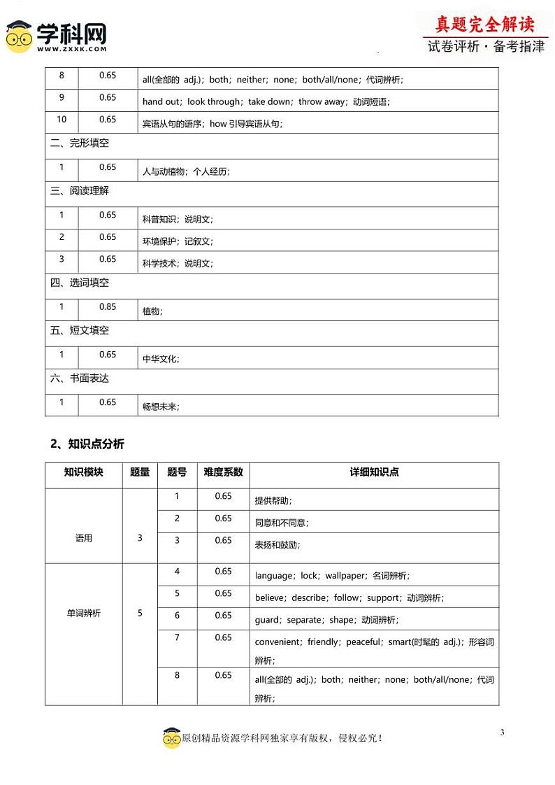 2024年中考英语真题完全解读（武汉卷）第3页