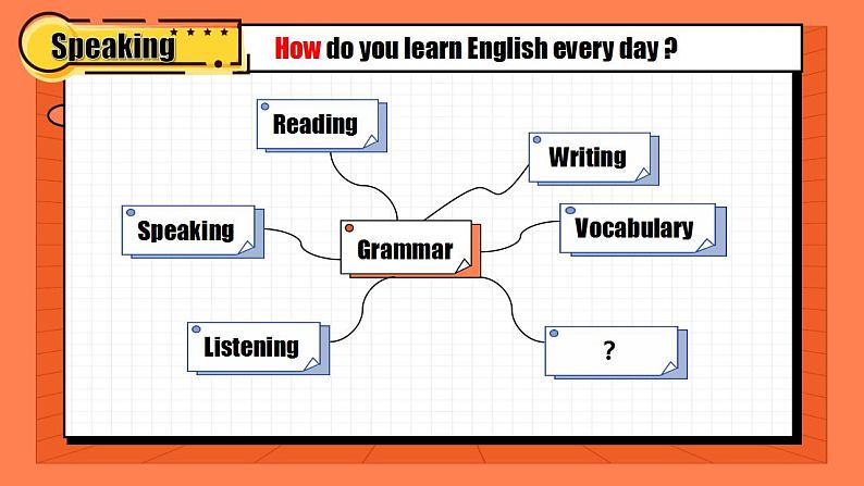 【公开赛课】外研初中英语课件八上Module 1 Unit1 How to learn English Unit 1 Let's try to speak English as much as possible06