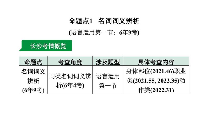 2024长沙中考英语二轮复习 专题二 多角色的名词（课件）03