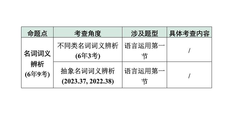 2024长沙中考英语二轮复习 专题二 多角色的名词（课件）04