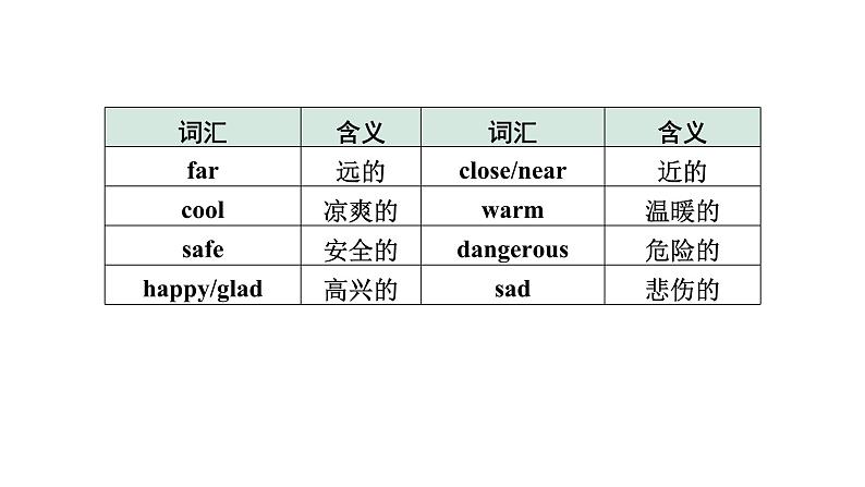 2024长沙中考英语二轮复习 专题三 能修饰的形容词和副词（课件）第7页