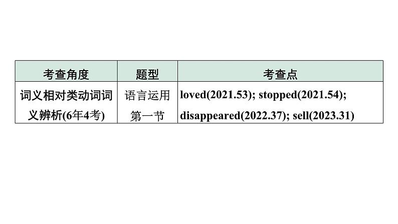 2024长沙中考英语二轮复习 专题一 第1讲 动词和动词短语（课件）04