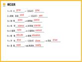 人教版初中英语8上Unit6 I'm going to study computer science单元复习课件