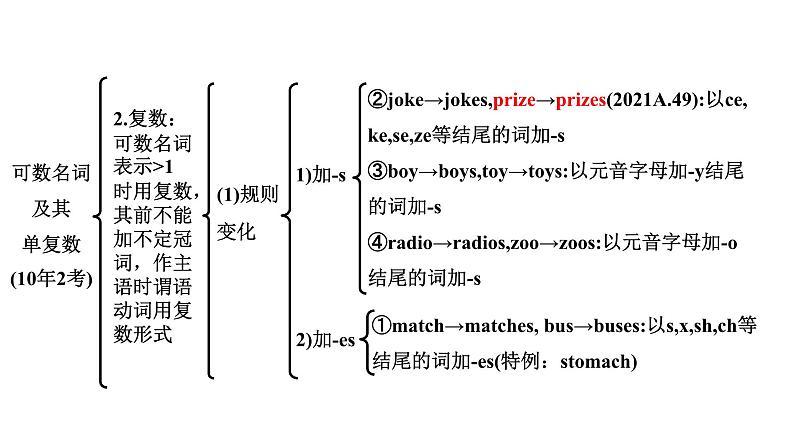 2024中考英语二轮复习 第二部分 专题二 第1讲 名词辨析(课件)第4页