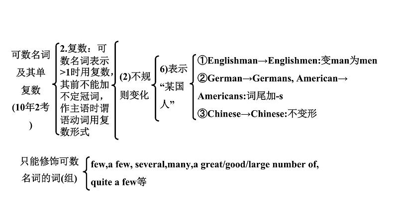 2024中考英语二轮复习 第二部分 专题二 第1讲 名词辨析(课件)第7页