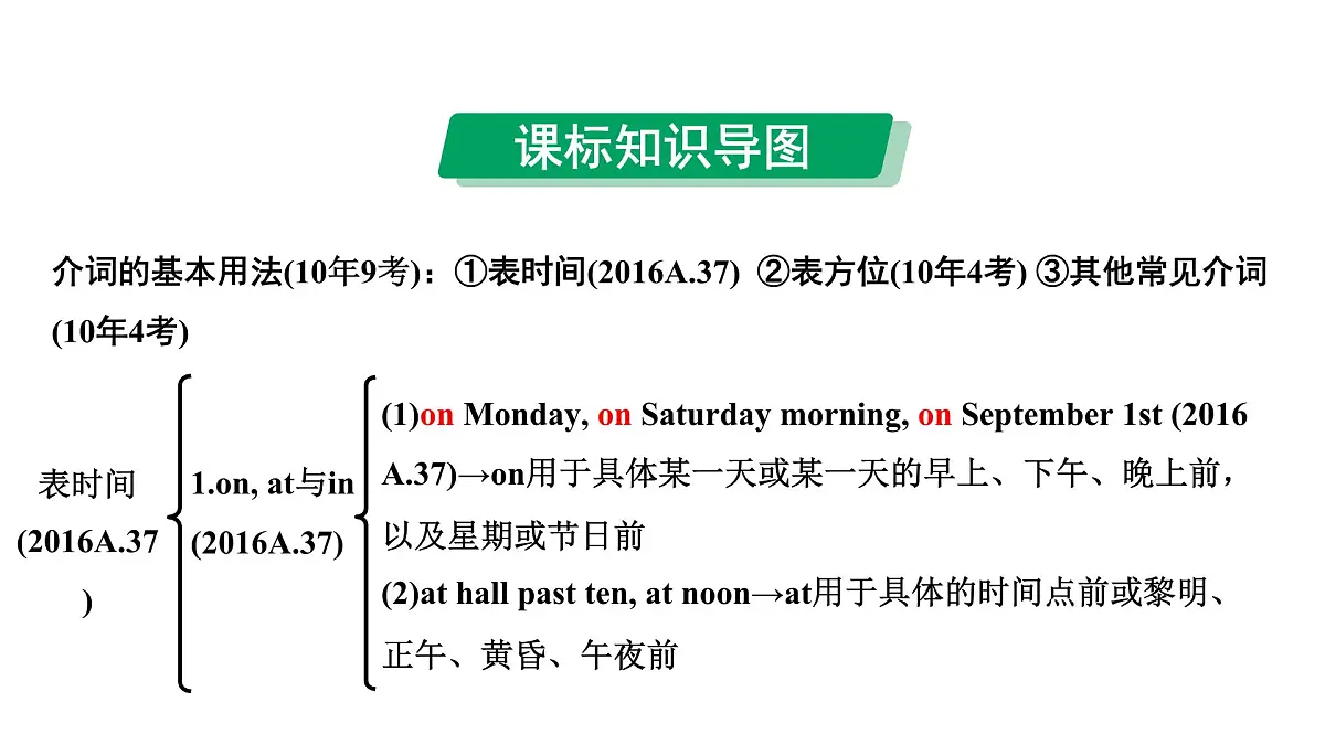2024中考英语二轮复习第二部分专题三第3讲介词(课件)第5页