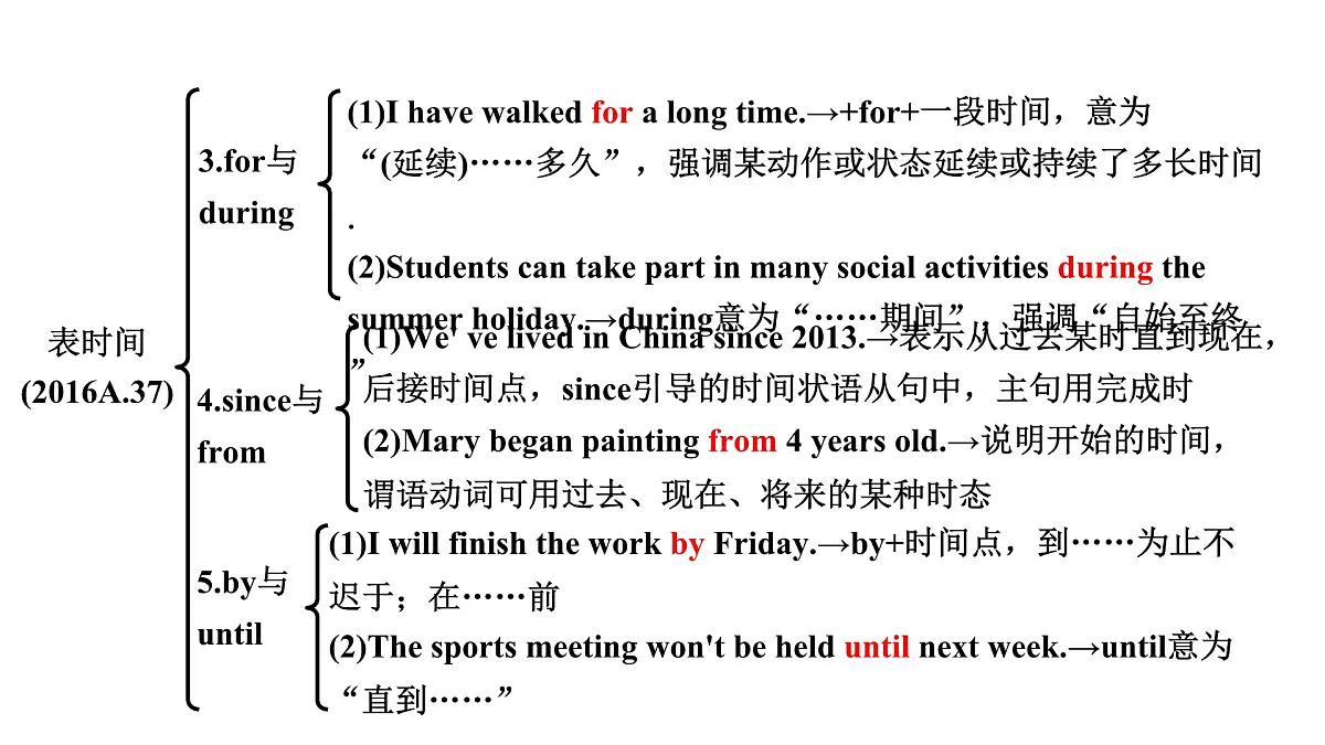 2024中考英语二轮复习第二部分专题三第3讲介词(课件)第7页